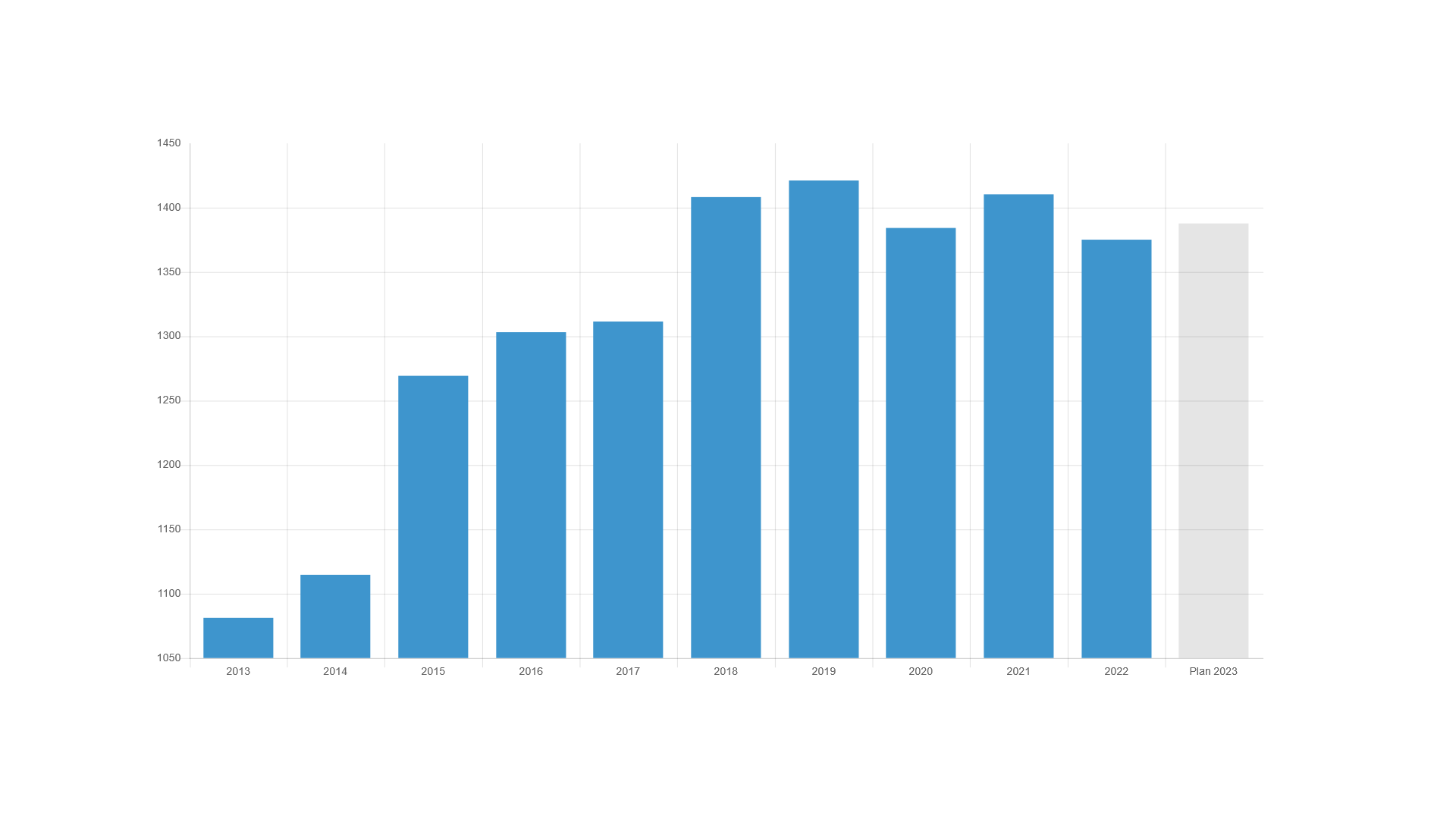 _temp_personalentwicklung.png