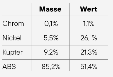 nachhalt-tabelle.png