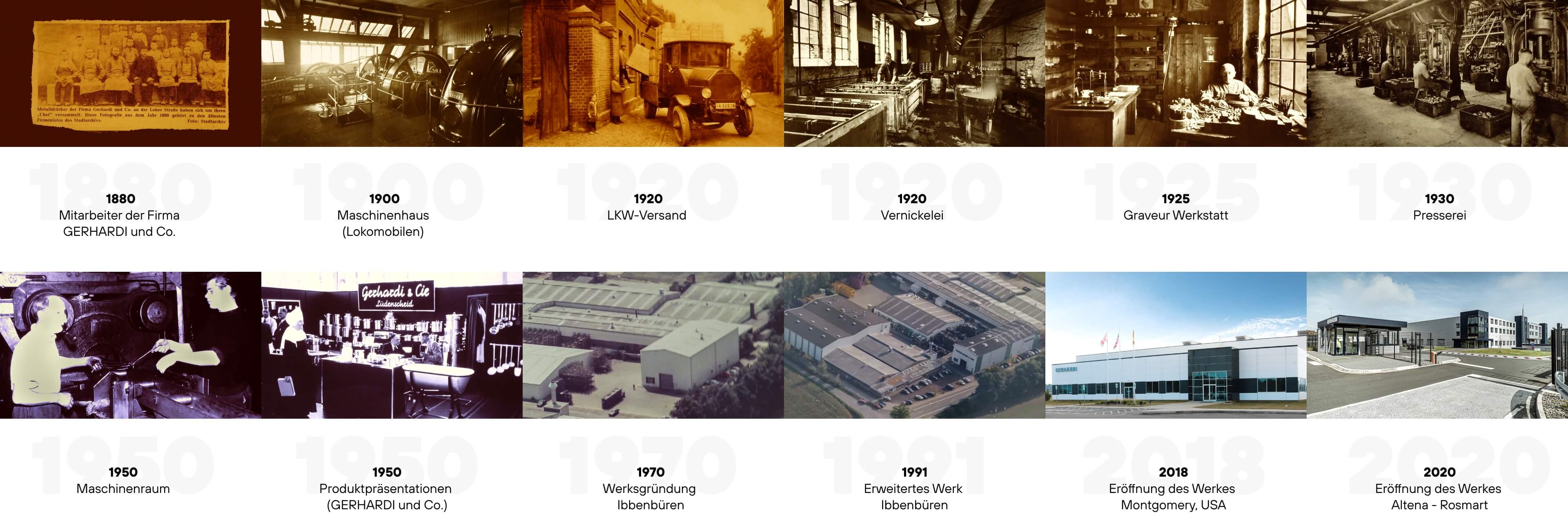 Historie